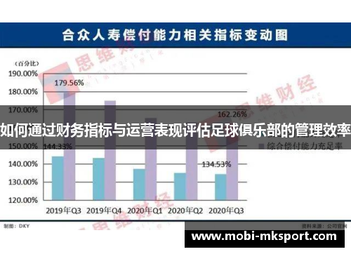 如何通过财务指标与运营表现评估足球俱乐部的管理效率