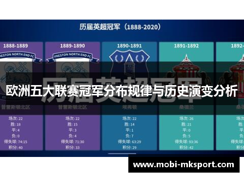 欧洲五大联赛冠军分布规律与历史演变分析