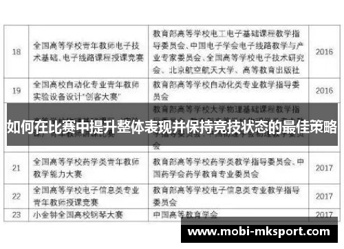 如何在比赛中提升整体表现并保持竞技状态的最佳策略