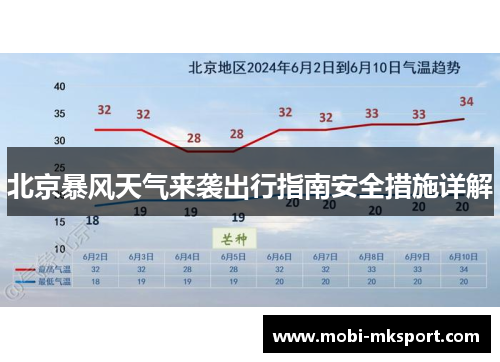 北京暴风天气来袭出行指南安全措施详解